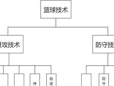 篮球防守端的十大称呼及其含义（解读篮球防守端各个称号，了解篮球防守技巧的不同维度）