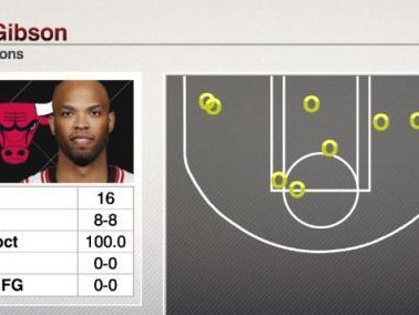 NBA生涯关键球命中率排行榜（历史悠久的NBA赛场，谁是关键时刻的真正王者？）