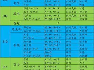 NBA18_19赛季球员得分排行榜（瞭望球场上的得分之王，探索他们的成功）