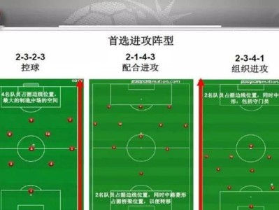 足球站位技巧教学指南（掌握站位技巧，提升足球战术应用能力）