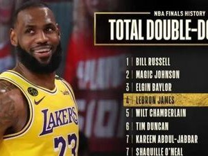 2020年NBA命中率排行榜（窥探命中率高手的投篮绝技，揭秘2020年最准的射手）