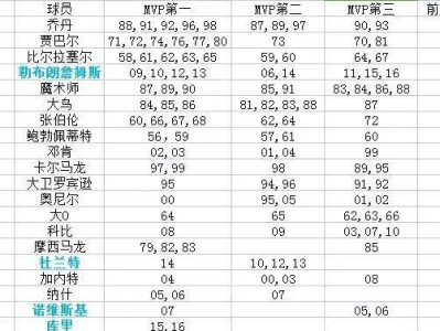 NBA历史技术排行榜前十名