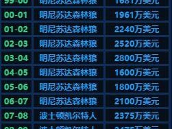 NBA历史Top5排行榜（揭秘NBA历史上最伟大的五位球员，他们的职业生涯成就和荣誉）