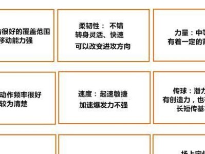 如何快速上前抢断的足球技巧（揭秘足球场上犀利的抢断之道）
