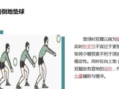 墙侧向传球的技巧与训练方法（以排球对墙侧向传球动作要领为例，提高传球技术的关键）