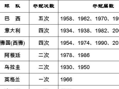 揭秘历史世界杯上出现最多的比分（历届世界杯的常见比分及其背后的故事）
