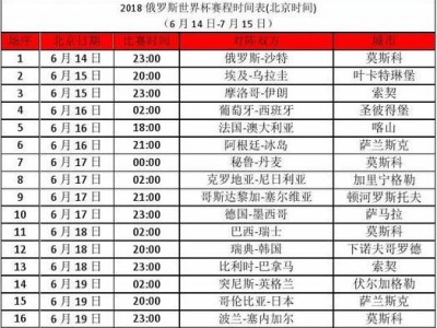 世界杯俄罗斯历史战绩排名（揭秘俄罗斯在世界杯中的辉煌与挫折）