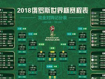 世界杯历史上的个人进球壮举（记录世界杯历史上单场个人进球数最高的球员及相关纪录）