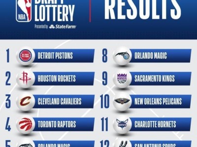 2017NBA球员数据排行榜（探索2017NBA球员数据排行榜，发现隐藏的统治者）