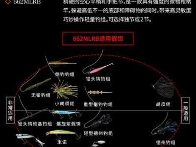 纺车轮路亚钓鱼竿组装指南（打造专属个性化钓鱼工具，纺出梦幻战斗！）