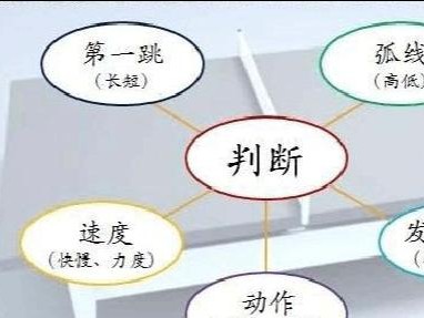 提高乒乓球以接发球技巧的教案（乒乓球接发球技巧教学指导与练习方法）