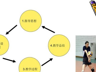 掌握排球垫球方法，提升技术水平（精确控球，高效传球，垫球要领一网打尽）