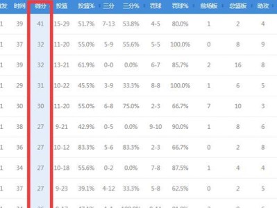 NBA球员单场得分记录排行榜（揭秘历史上得分能力最强的NBA球员）