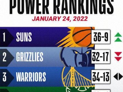NBA各位置排行榜前十名
