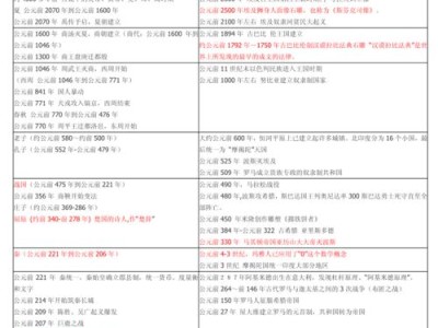 世界杯历史时间轴（回顾、分析、展望——世界杯的独特魅力）