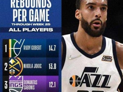 NBA球队薪资排行榜2021（探索NBA球队在2021年的薪资结构，分析各队的投资策略。）