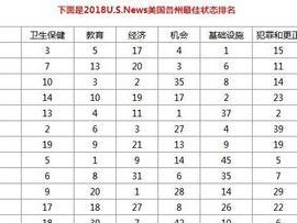 2018年NBA球队年薪排行榜（NBA球队年薪排行榜发布，勇士再次位居榜首）