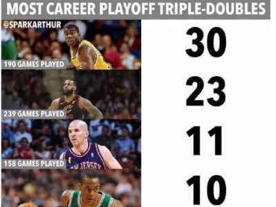 NBA季后赛历史单场得分排行榜（记录神迹！这些球员创造了NBA季后赛得分新纪录）