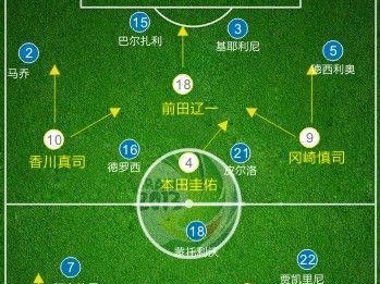 足球实战技巧全攻略（提升你的足球水平，掌握关键技巧）