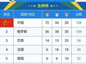 克罗地亚历史上世界杯的辉煌与挑战（探究克罗地亚国家队在世界杯赛场上的表现）