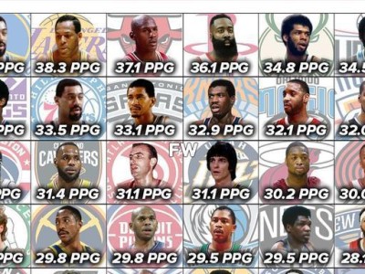 NBA战队夺冠数量排行榜（揭秘NBA历史上夺冠次数最多的战队，并探讨其成功之道）
