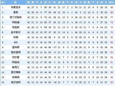 世界杯历史（历届世界杯中4分之3的战绩及背后的故事）