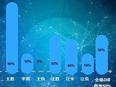 世界杯历史数据对比分析（从数字中解读世界杯的发展脉络）