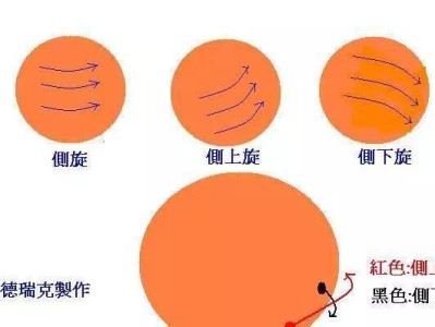 乒乓球发球技巧的原理解析（掌握乒乓球发球技巧的关键原理和训练方法）