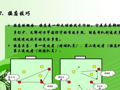 足球交叉进攻技巧的精要口诀（提升球队配合默契的关键要素）