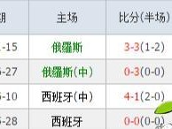 揭秘俄罗斯世界杯历史排名榜（全球足球大赛的辉煌秘密与背后的故事）