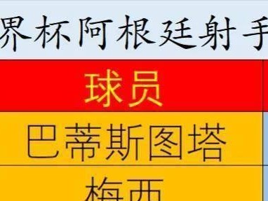 世界杯个人历史总进球数的辉煌纪录（梅罗领衔，谁将成为下一个进球王？）