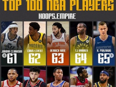 NBA威少最新总得分排行榜（威少缔造历史，成为NBA史上总得分排行榜上的新宠儿）