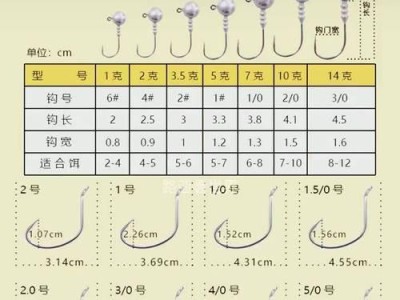 11月份路亚钓鱼技巧指南（钓鱼新手必读，掌握路亚技巧，享受11月钓鱼乐趣）