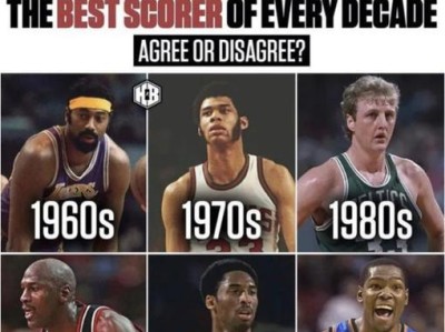 NBA历史得分王排行榜（揭秘NBA历史总得分最多球员的荣耀与传奇）