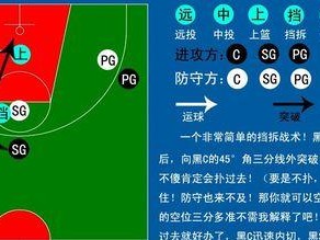 突破技巧（掌握这一关键技巧，提升你的得分能力）