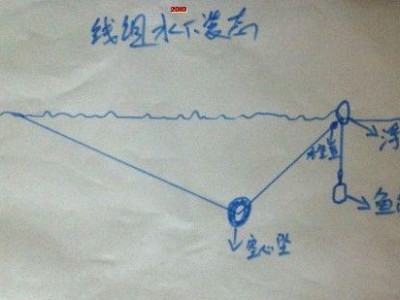 如何使用路亚竿装浮漂钓鱼（简单实用的钓鱼技巧，轻松捕获丰富的鱼群）
