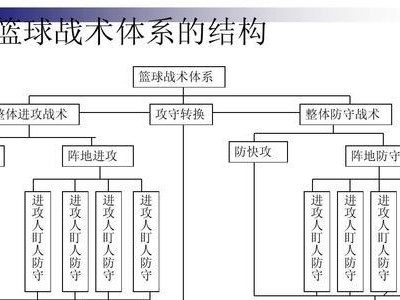 三人篮球防守战术分析报告（攻守兼备的胜利关键——三人篮球防守战术分析）