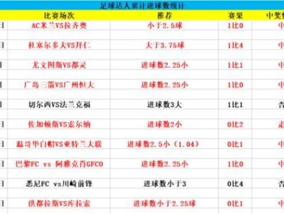 世界杯足球总进球（探寻世界杯足球总进球数据背后的奥秘与意义）