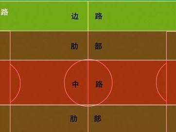 篮球战术在足球防守中的运用（探究足球全队防守中的篮球战术策略）